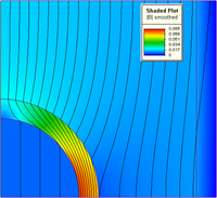 Soluci&oacute;n de MEF en 2D para una configuraci&oacute;n de un magnetostato, (las l&iacute;neas muestran la direcci&oacute;n de la densidad de flujo calculada, y el color, su magnitud).